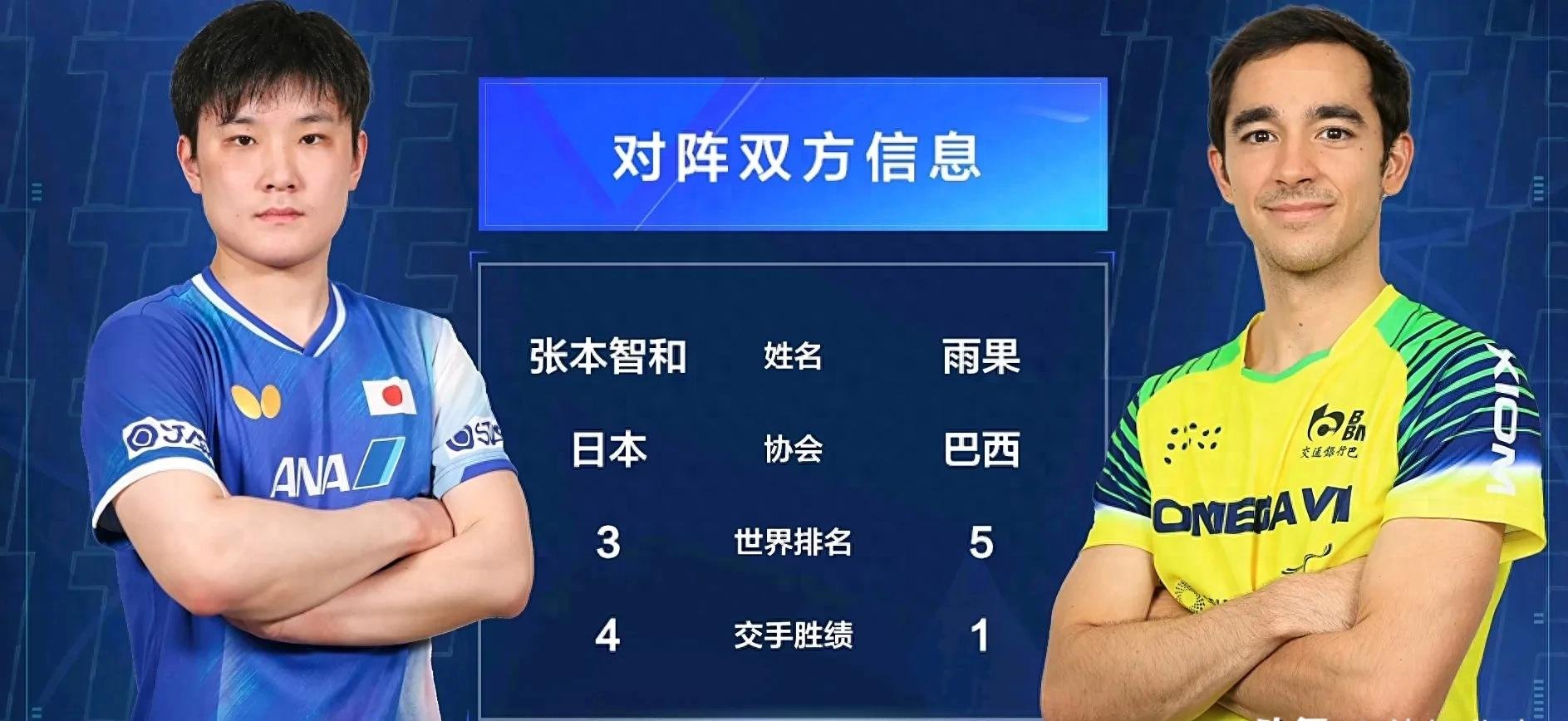 波兰队力克英格兰队，张本智和带队取胜